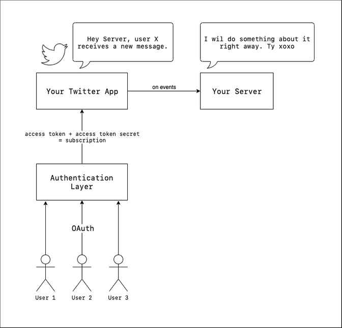 subscription diagram